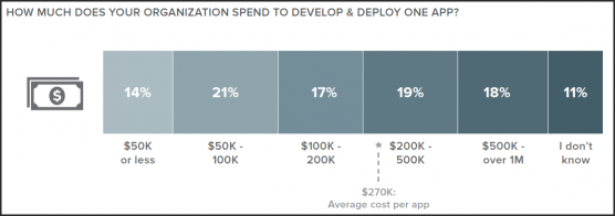 average-cost-of-mobile-app-2015