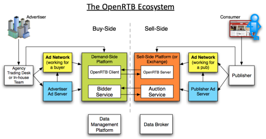 programmatic-openrtb-ecosystem